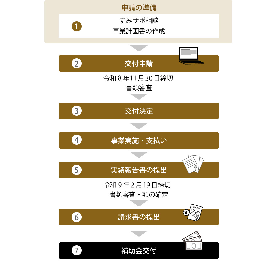 補助金フロー